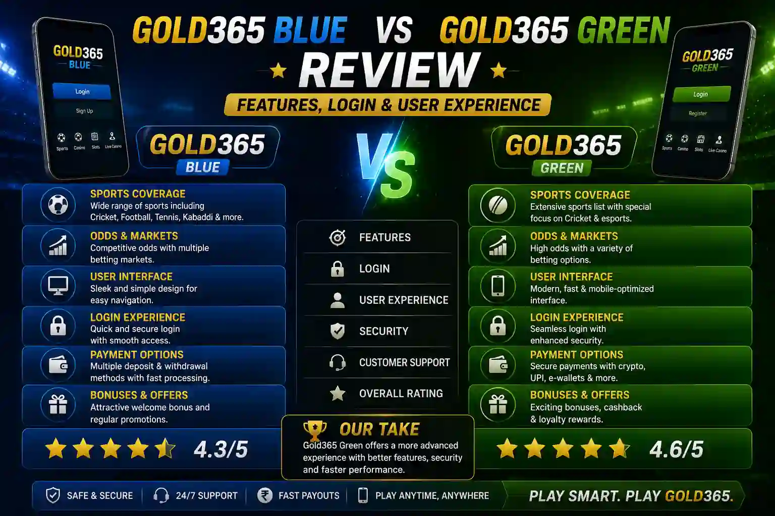 gold365 blue vs gold365 green