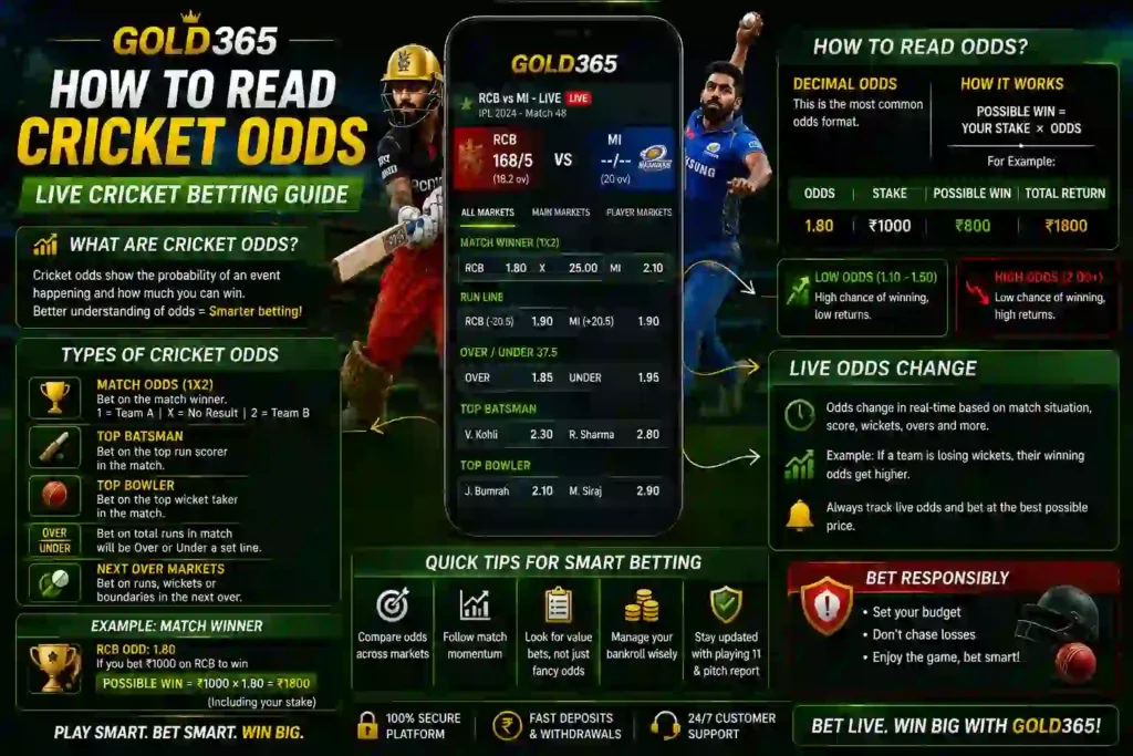 gold365 cricket odds