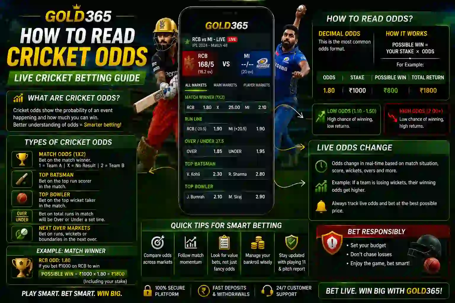 gold365 cricket odds